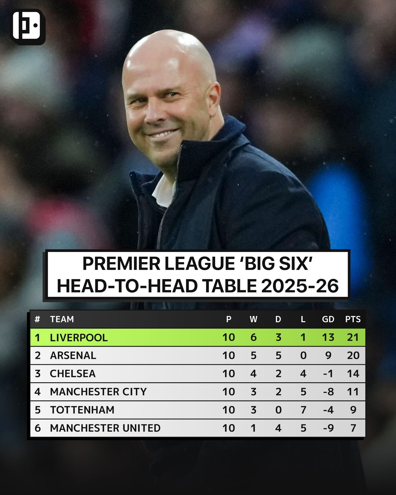 Big-Six-H2H-Table-1.jpg
